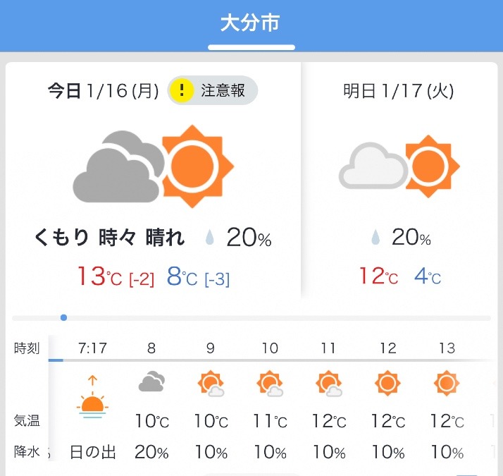 今日の天気1/16❣️