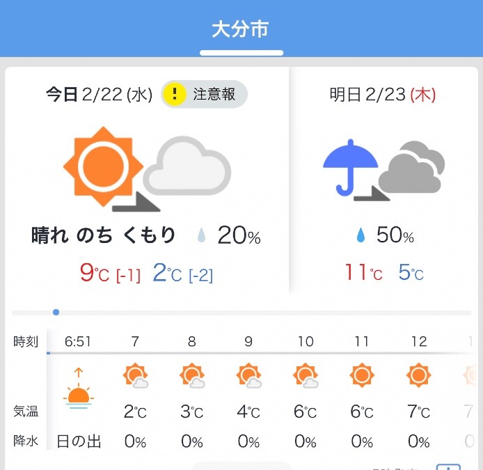 今日の天気2/22❣️