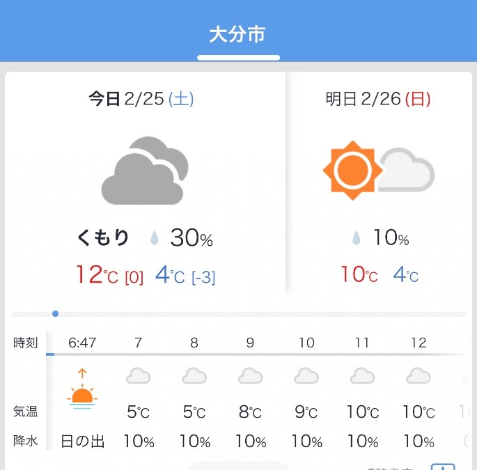 今日の天気2/25❣️