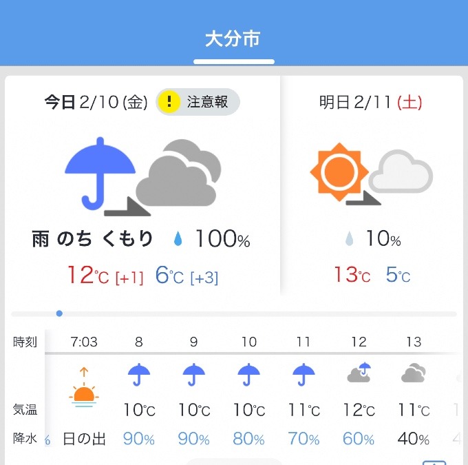 今日の天気2/10❣️