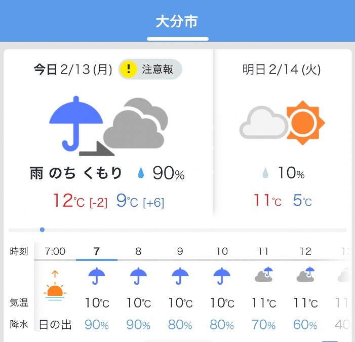 今日の天気2/13❣️