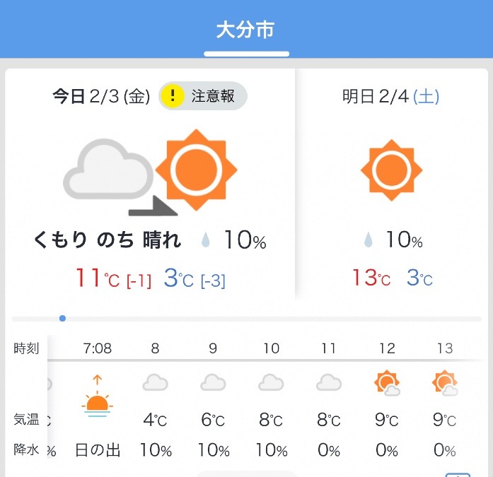 今日の天気2/3❣️