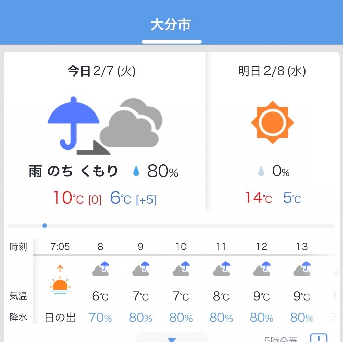 今日の天気2/7❣️